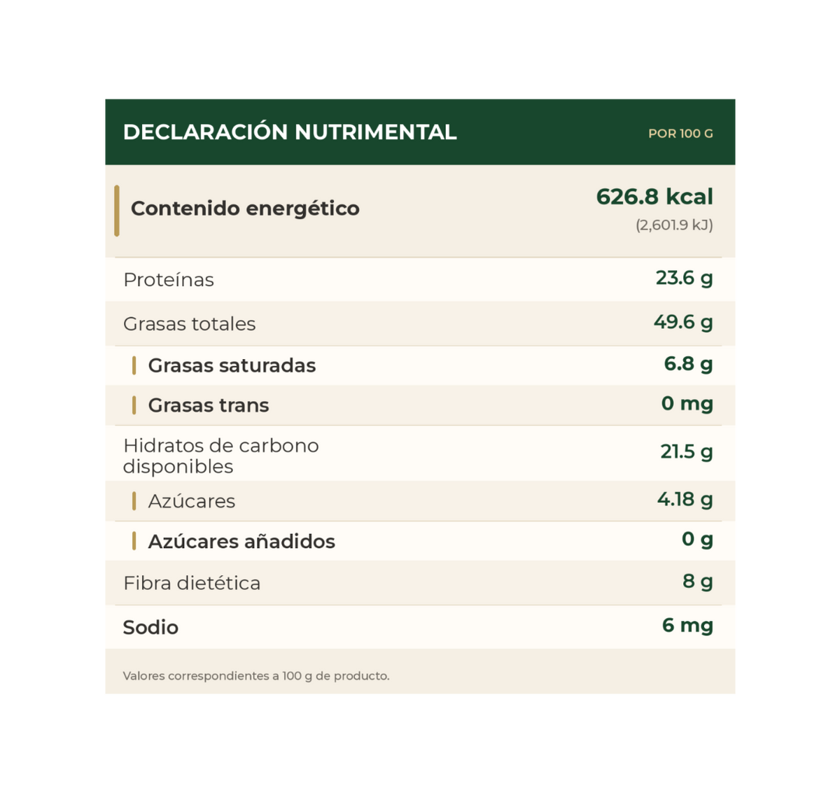 Tabla nutrimental de crema de cacahuate crunchy ALUSHEORG por 100 g